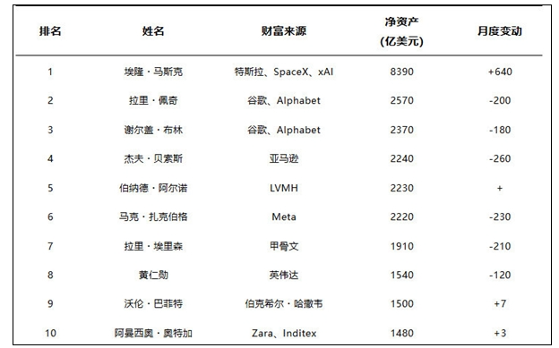 ����˹��40����ȸ����� ��˹������8390����Ԫ�Ƕ�