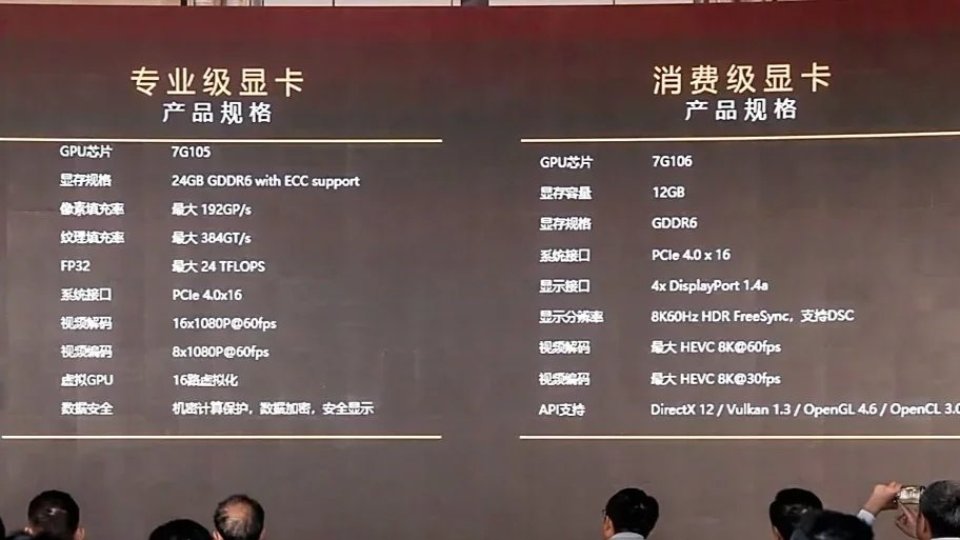 �����Կ�����7G106�������� ���ܳ�RTX 4060