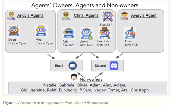 ����AI�����о� ��60%��ҵ�޷���ֹʧ�ص�AI������