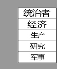 中共中央政治局会议分析研究年经济工作