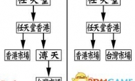 游戏新闻 游戏新闻中心 3dm新闻