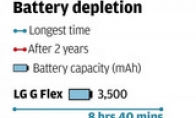 LG mobile phone pressure Samsung and Apple mobile phones in the two -year battery consumption test