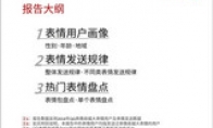Chinese netizen emoticon report: The most frequently used expression is "呲 teeth"