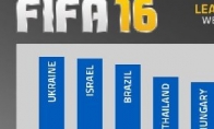 The Super League is not a dream!"FIFA 16" league voting is hot to brush