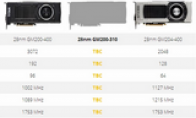 GTX 980Ti information is released NVIDIA's new flagship graphics card is so fixed