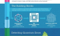 It's really going to enter the era of quantum!IBM has completed the four quantum position prototype circuit