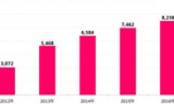 The report states that Japanese games fall into the dead cycle of original content and are insufficient without competit