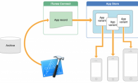 The new feature of iOS 9 makes application slimming storage no longer nervous
