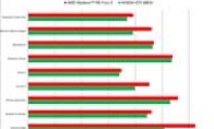 4K spike 980Ti!AMD announced the flagship card FURY X game running score