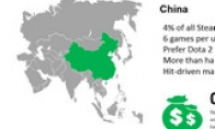 Revelation of Steam Global Data Analysis: China is tending to be genuine