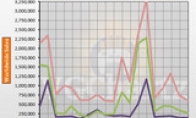 The cumulative sales data update of PS4, Xbox One and Wii U