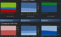 You dragged your legs without STEAM in June PC player configuration statistical results were announced
