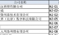 ChinaJoy 2015 exhibitor list is announced!All foreign factories appear
