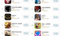 CNNIC: The paid habits of users' opponents are gradually changing