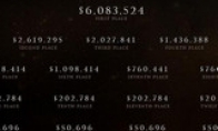 The TI5 bonus allocation announcement that the champion team will win 6 million US dollars!
