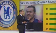 Rotten! Sky Sports Taiwan Premier League live broadcast by "Football Manager" analyzes players