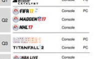 EA confirmed that "Titan Falling 2" was released at the end of the year, but later than "Battlefield 1&qu