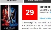 The first batch of media scores in the "Warcraft" movie were only 29 points