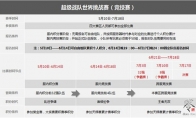 "Datang Warriors Zero" has no differential battlefield landing on the world challenge elite battle