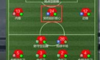 Details of the player position on the field of "Football Manager Online" -t.