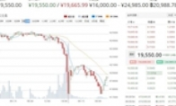 比特币中国月底停止所有交易 矿难来临如何止损?