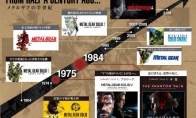 "Metal Equipment" publishes the official time chart: works of all ages one by one