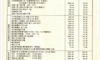 Only the local tyrants can afford it?Looking back, the console price catalog 20 years ago
