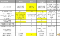 Super horizontal comprehensive evaluation!And to be revealed to open the Android simulator's fog