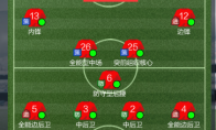 "Football Manager Online" player location details the importance of the frontcourt