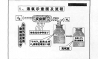“可以喝的氧”,不过是旧闻翻炒和营销噱头