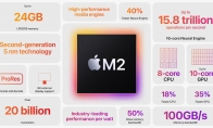 因MacBook产品线销量急降 苹果M2芯片停产了两个月