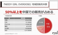 （话题）《主播女孩重度依赖》销量达120万 过半销量来自中国