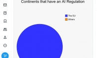 欧盟监管AI达成初步协议 迄今为止同类“最全面”规则