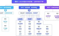 趋势及潜力报告：国内收入创新高，但明年挑战更大