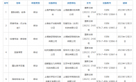 进口网络游戏版号：《一拳超人：世界》等40款游戏