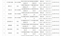 1月份国产网络游戏审批信息 《纪元变异》、《我的三体：2277》等