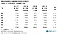 美國Q1銷量最好PC品牌排名出爐：與中國市場很不一樣