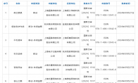 9月国产游戏版号发布 《菲尔纳传说》、《剑侠情缘・零》过审