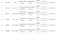10月游戏版号发布 《三国望神州》、《胜利女神》等过审