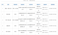 11月遊戲版號發佈 《偃武》、《飄渺仙途》等過審