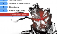 IGN commented on the best PS game in the 100 history: "Metal Equipment" domineering