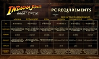 "Treasure Winning" PC configuration is announced after the announcement of PC players, worrying about optimiza