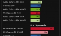 "Treasure Wing: The Circle of the Ancient" performance testing the mixer card with less than 12G