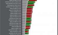 "Change Kingdom: Save 2" graphics card running score 4090 can be played natively 4K/highest picture quality 60