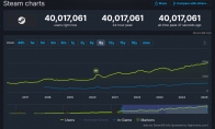 Steam's first online presence was driven by Monster Hunter: The Wilderness