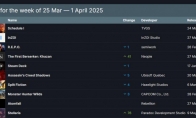Steam's latest weekly sales list, new work "inZOI" is on the list