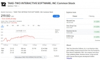After "GTA6" post-stop, Take Two's stock price plummeted by 10%, and EA's stock price rose by more t