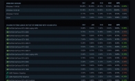 Steam April Hardware Survey: RX 9070 Series Nowhere