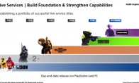 Sony confirms still plans to launch Marathon and Fairgame$