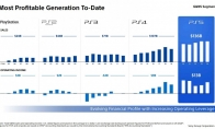 Sony executives talk about the future of PlayStation: Local gaming demand remains mainstream